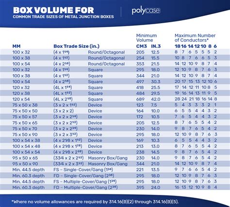 equation for junction boxes|junction box sizes.